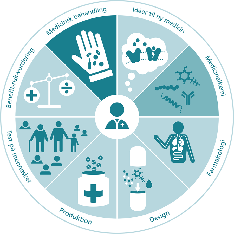 Karriere diagram (Farmaci)